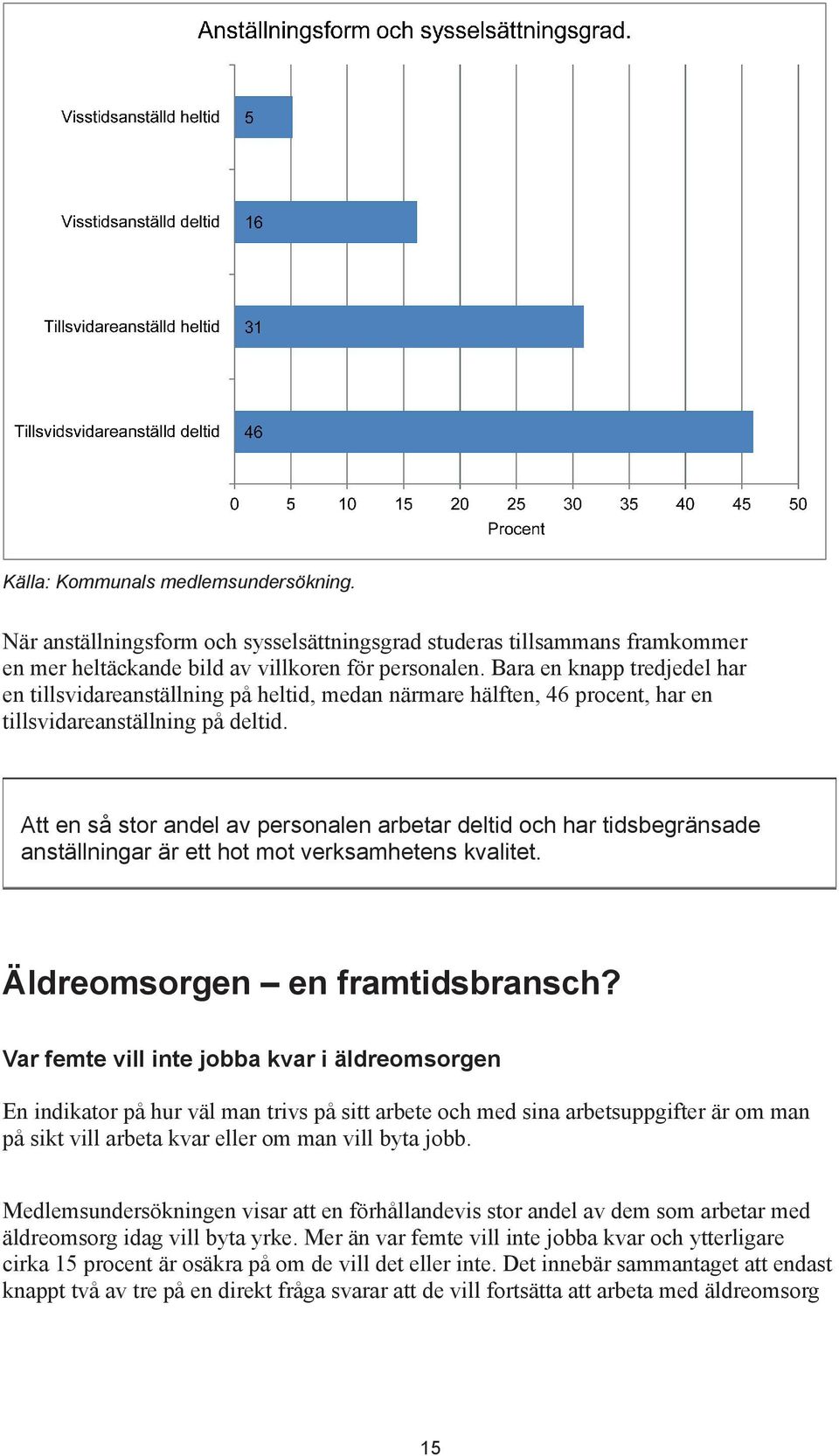 Att en så stor andel av personalen arbetar deltid och har tidsbegränsade anställningar är ett hot mot verksamhetens kvalitet. Äldreomsorgen en framtidsbransch?