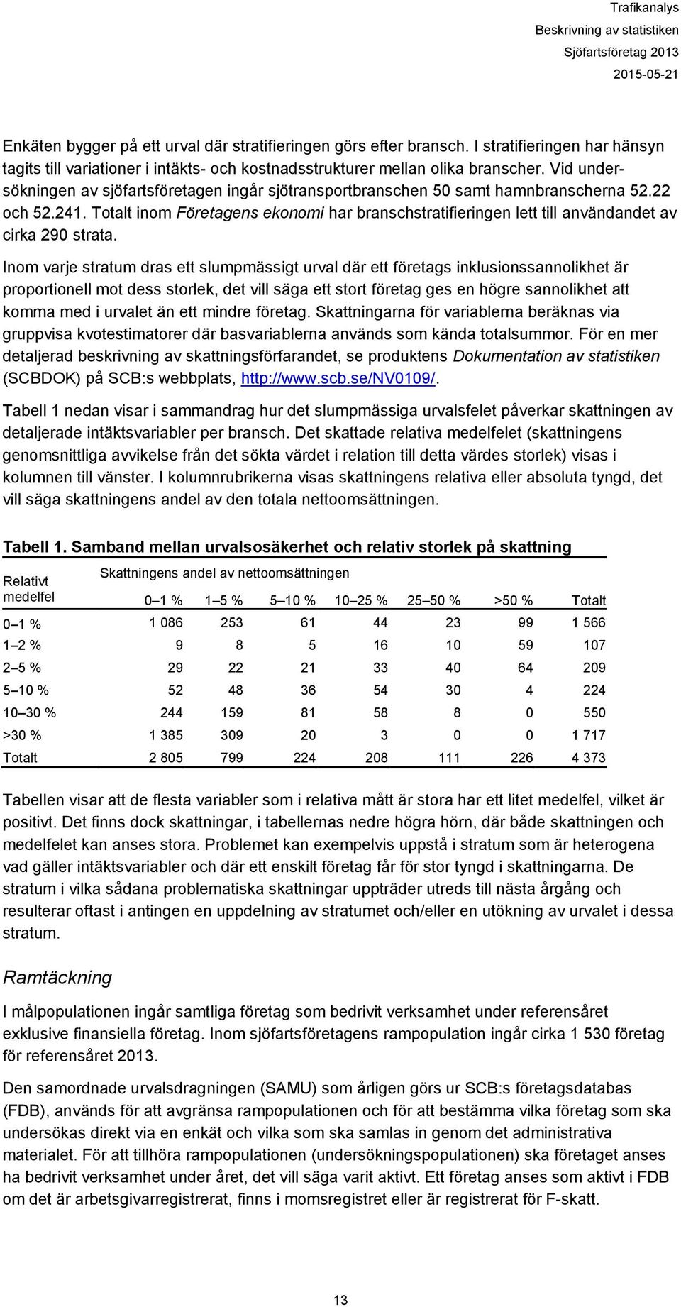 Vid undersökningen av sjöfartsföretagen ingår sjötransportbranschen 50 samt hamnbranscherna 52.22 och 52.241.