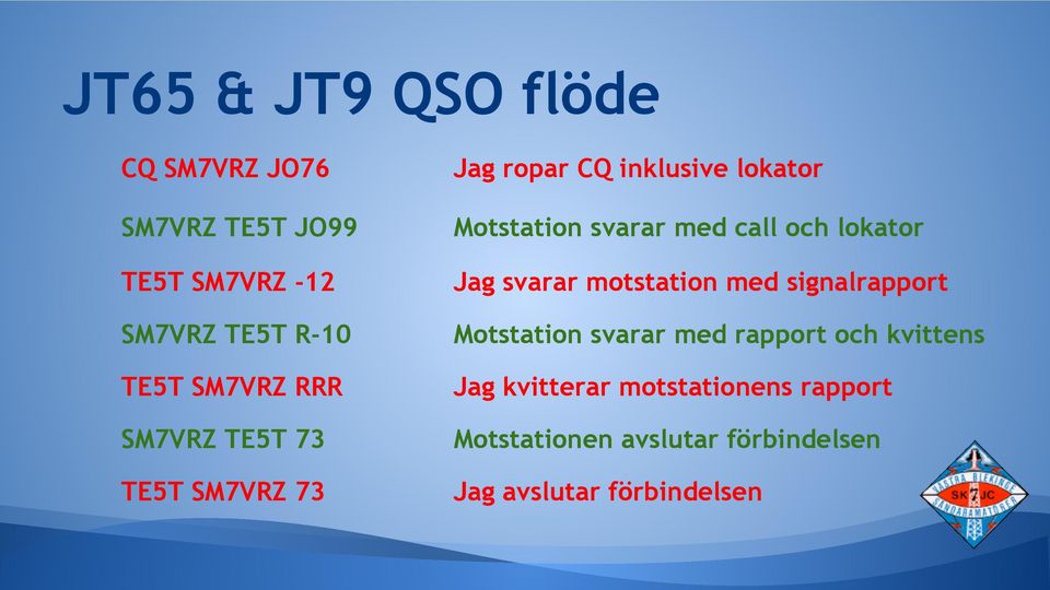 R-10 Motstation svarar med rapport och kvittens TE5T SM7VRZ RRR Jag kvitterar motstationens