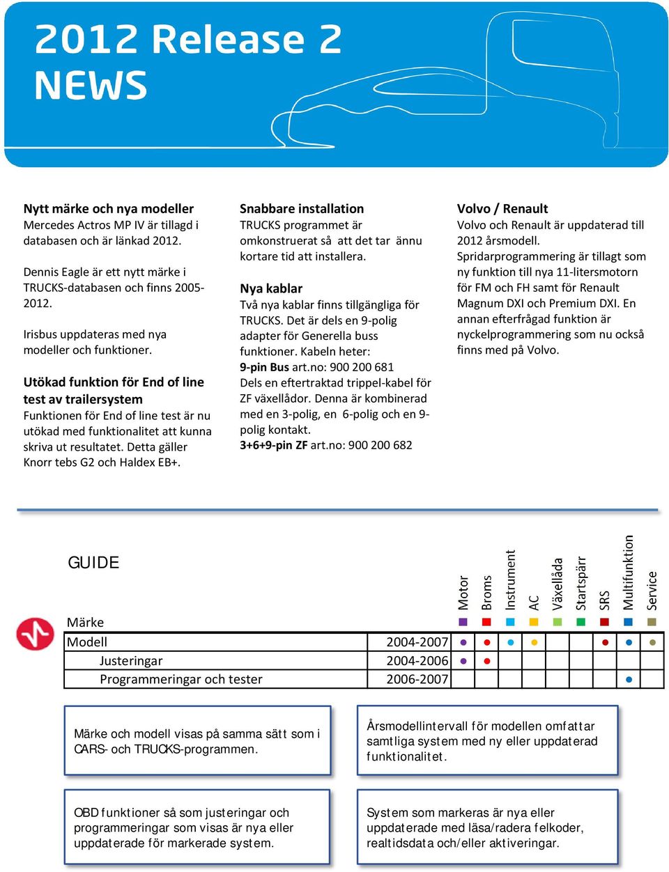 Utökad funktion för End of line test av trailersystem Funktionen för End of line test är nu utökad med funktionalitet att kunna skriva ut resultatet. Detta gäller Knorr tebs G2 och Haldex EB+.