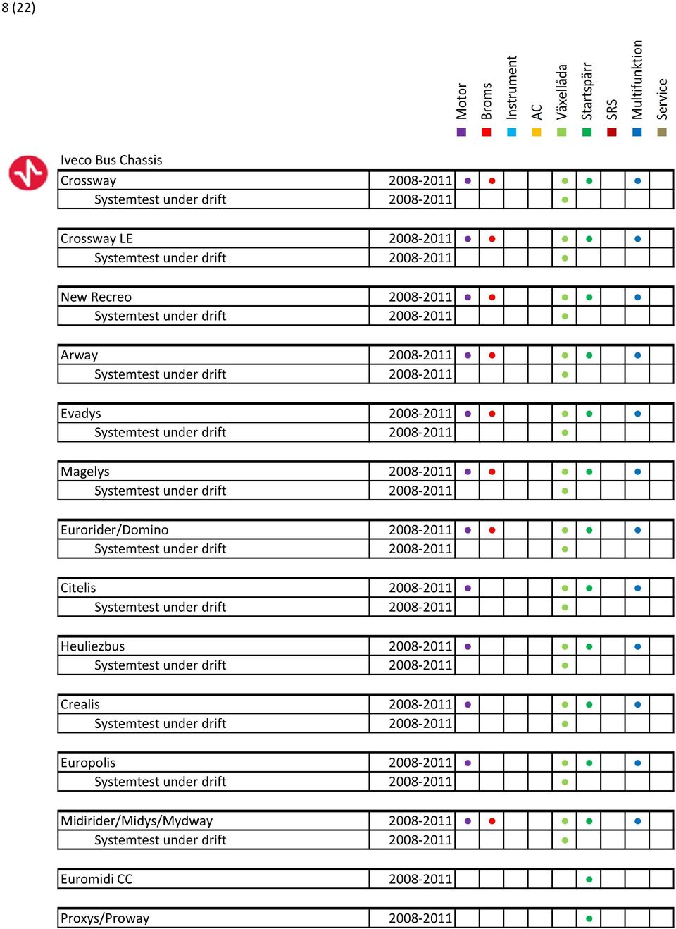 2008-2011 Citelis 2008-2011 Heuliezbus 2008-2011 Crealis 2008-2011 Europolis