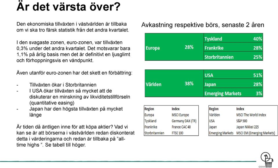 Det motsvarar bara 1,1% på årlig basis men det är definitivt en ljusglimt och förhoppningsvis en vändpunkt.