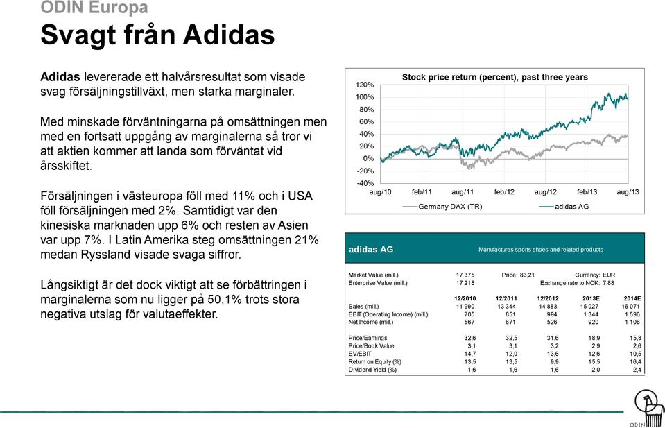 Försäljningen i västeuropa föll med 11% och i USA föll försäljningen med 2%. Samtidigt var den kinesiska marknaden upp 6% och resten av Asien var upp 7%.