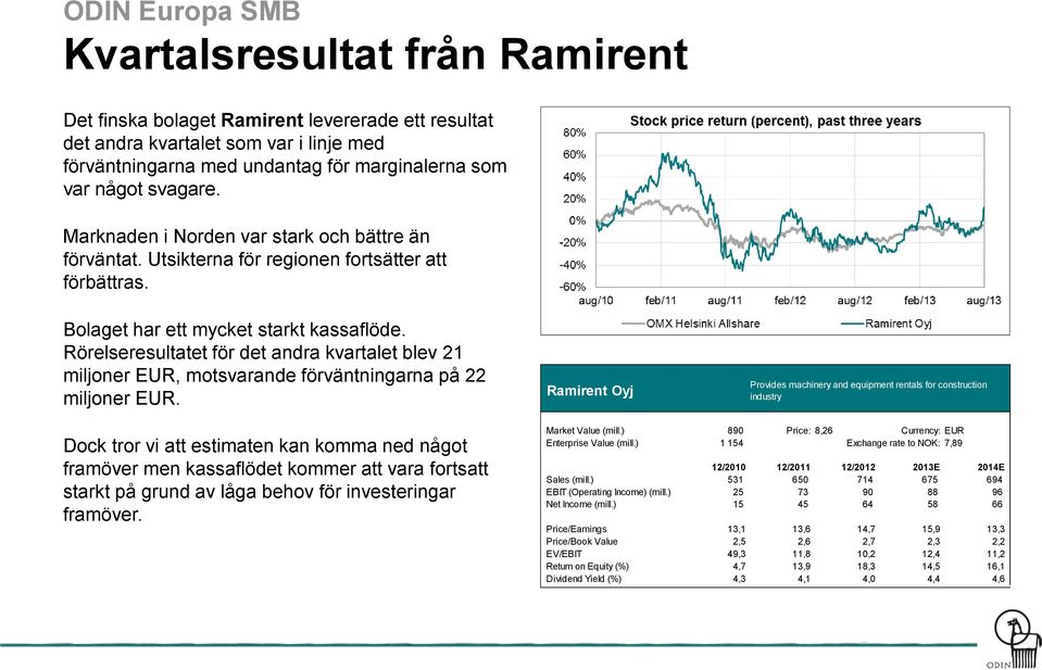 Rörelseresultatet för det andra kvartalet blev 21 miljoner EUR, motsvarande förväntningarna på 22 miljoner EUR.