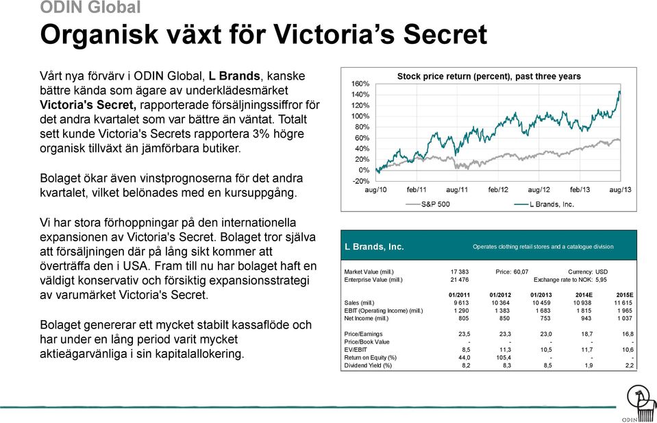 Bolaget ökar även vinstprognoserna för det andra kvartalet, vilket belönades med en kursuppgång. Vi har stora förhoppningar på den internationella expansionen av Victoria's Secret.