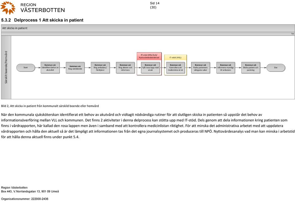 nödvändiga rutiner för att slutligen skicka in patienten så uppstår det behov av informationsöverföring mellan VLL och kommunen. Det finns 2 aktiviteter i denna delprocess kan stötta upp med IT-stöd.