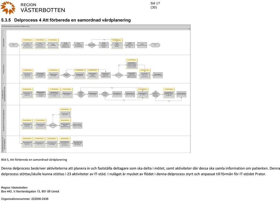 delprocess beskriver aktiviteterna att planera in och fastställa deltagare som ska delta i mötet, samt aktiviteter