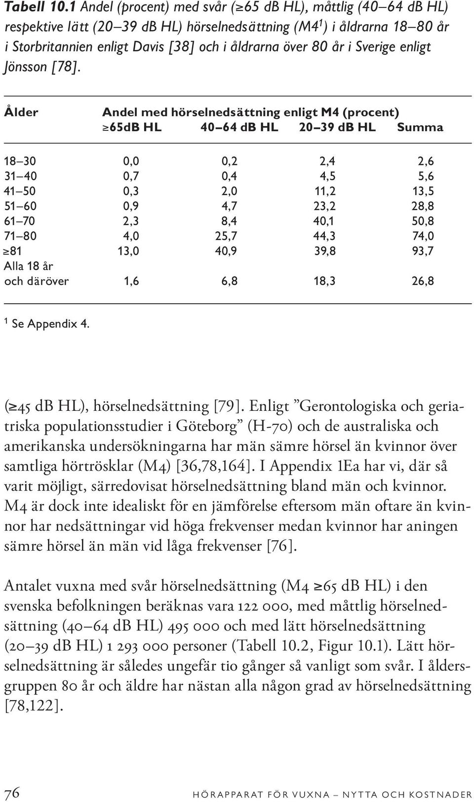 i Sverige enligt Jönsson [78].