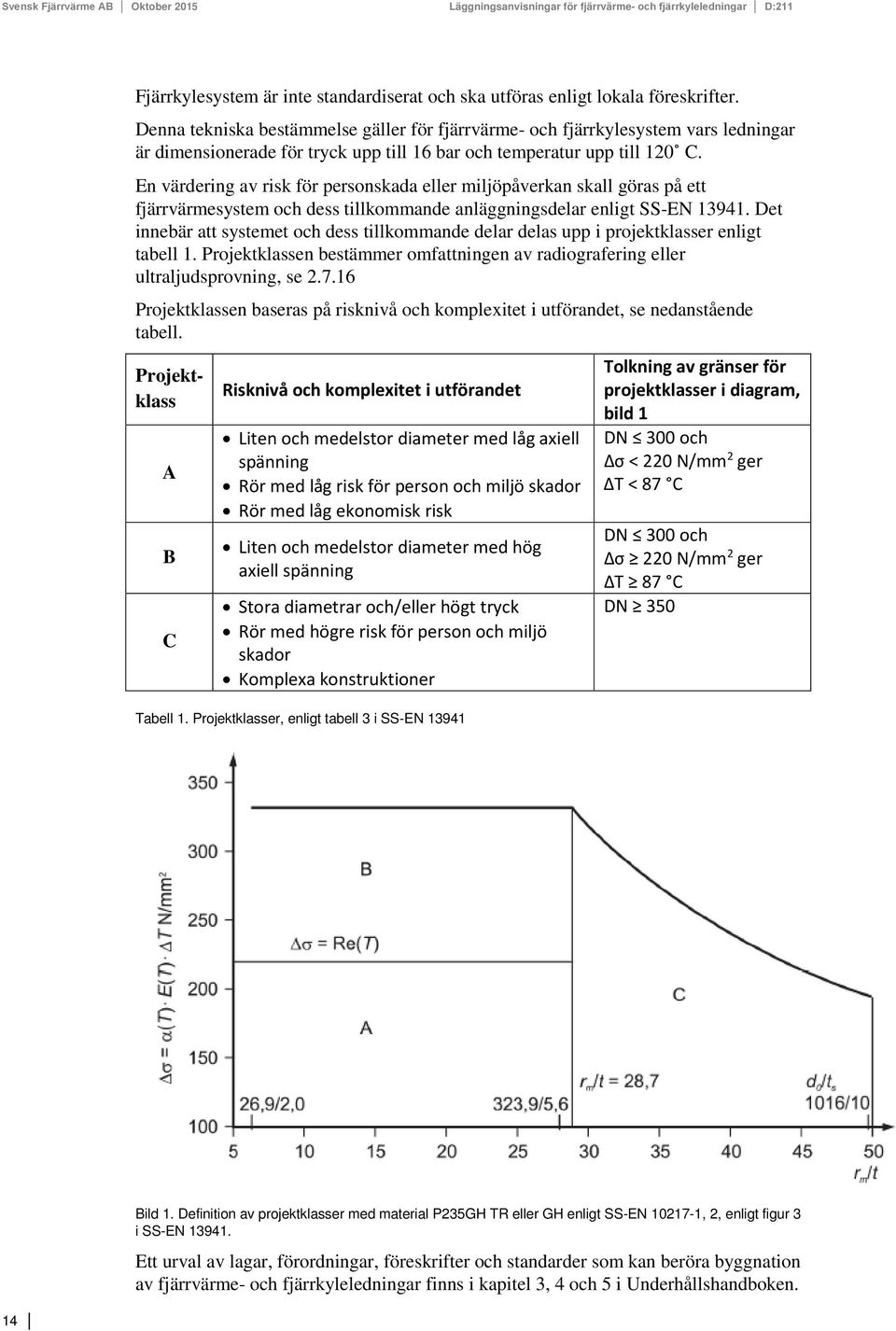 En värdering av risk för personskada eller miljöpåverkan skall göras på ett fjärrvärmesystem och dess tillkommande anläggningsdelar enligt SS-EN 13941.