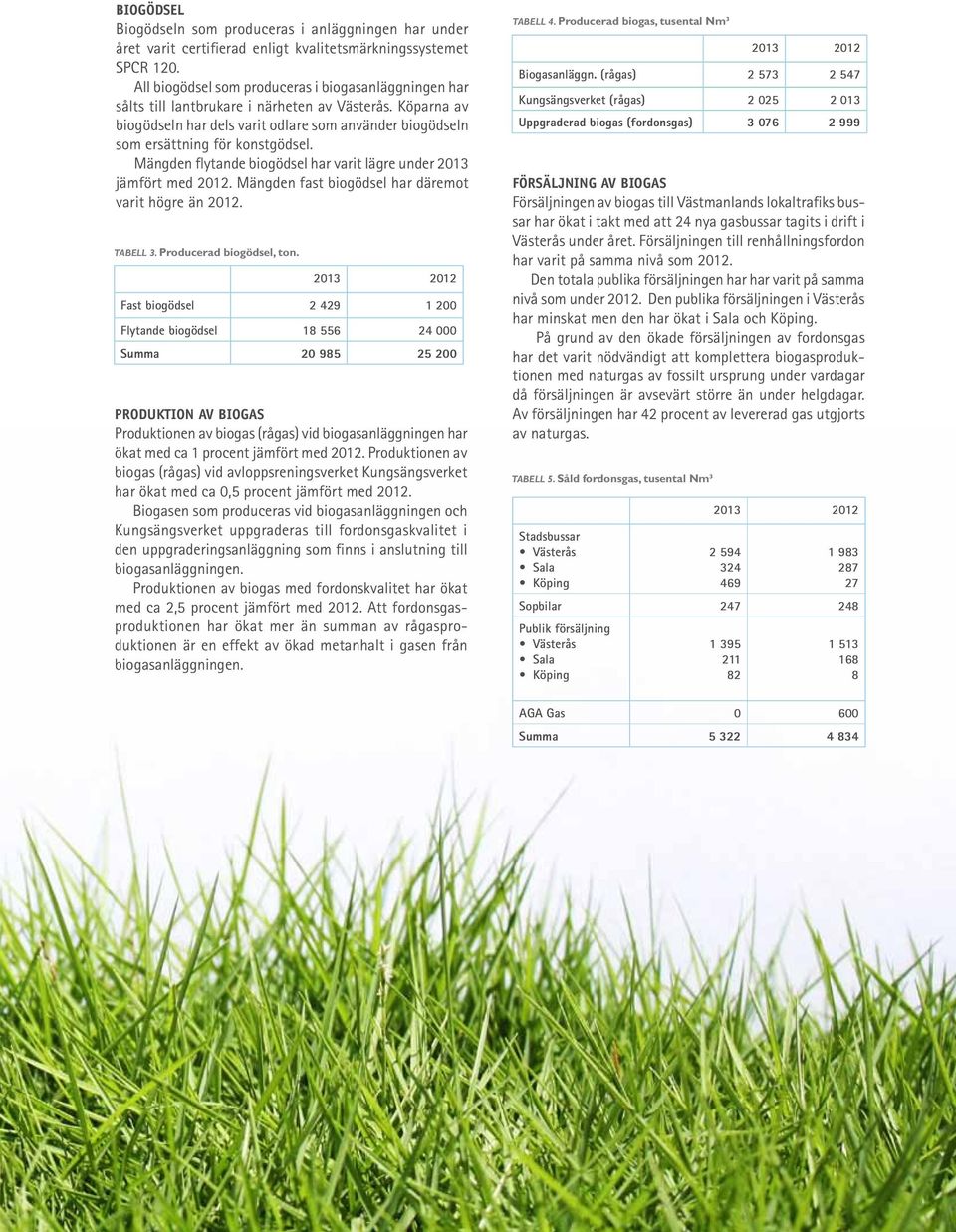 Mängden flytande biogödsel har varit lägre under 2013 jämfört med 2012. Mängden fast biogödsel har däremot varit högre än 2012. Tabell 3. Producerad biogödsel, ton.