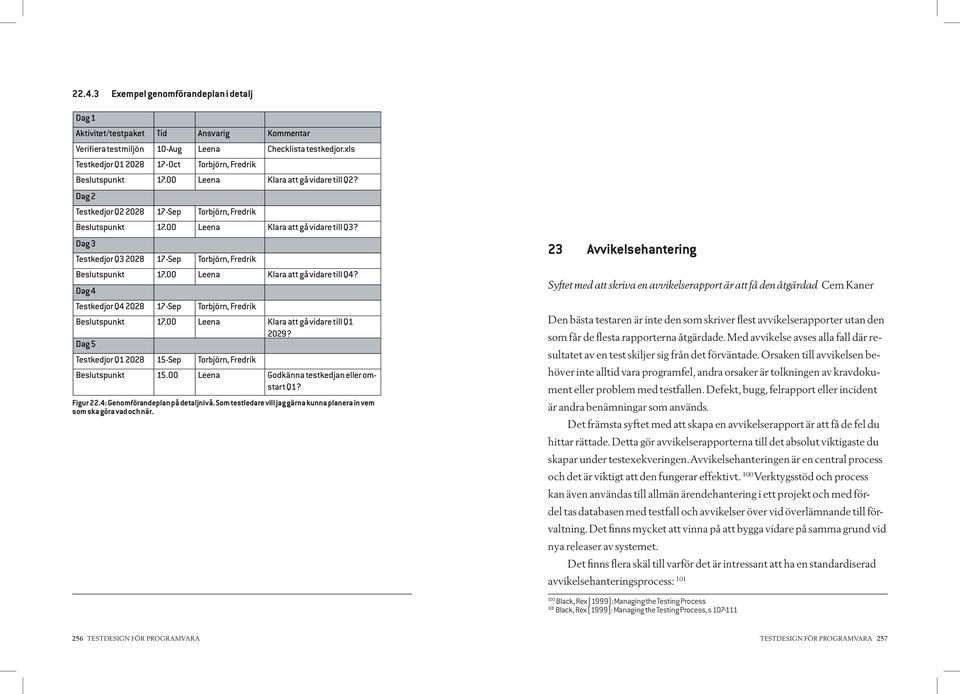 00 Leena Klara att gå vidare till Q3? Dag 3 Testkedjor Q3 2028 17-Sep Torbjörn, Fredrik Beslutspunkt 17.00 Leena Klara att gå vidare till Q4?