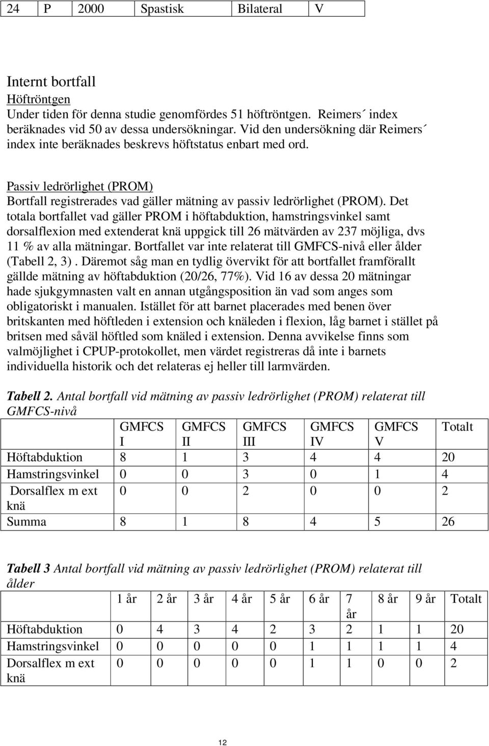 Det totala bortfallet vad gäller PROM i höftabduktion, hamstringsvinkel samt dorsalflexion med extenderat knä uppgick till 26 mätvärden av 237 möjliga, dvs 11 % av alla mätningar.