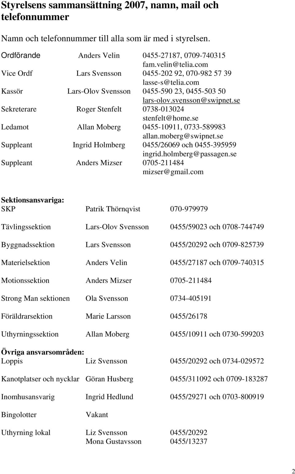 se Sekreterare Roger Stenfelt 0738-013024 stenfelt@home.se Ledamot Allan Moberg 0455-10911, 0733-589983 allan.moberg@swipnet.se Suppleant Ingrid Holmberg 0455/26069 och 0455-395959 ingrid.