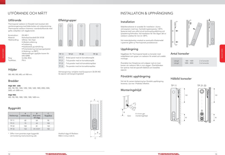 Konstruktion: EN - Material: Kallvalsad bandstål EN 00 Ytbehandling: Utföres i fem faser Alkalisk avfettning Fosfatering Kataforetisk grundmålning Pulverlackering med epoxypolyester Härdning i ca 00