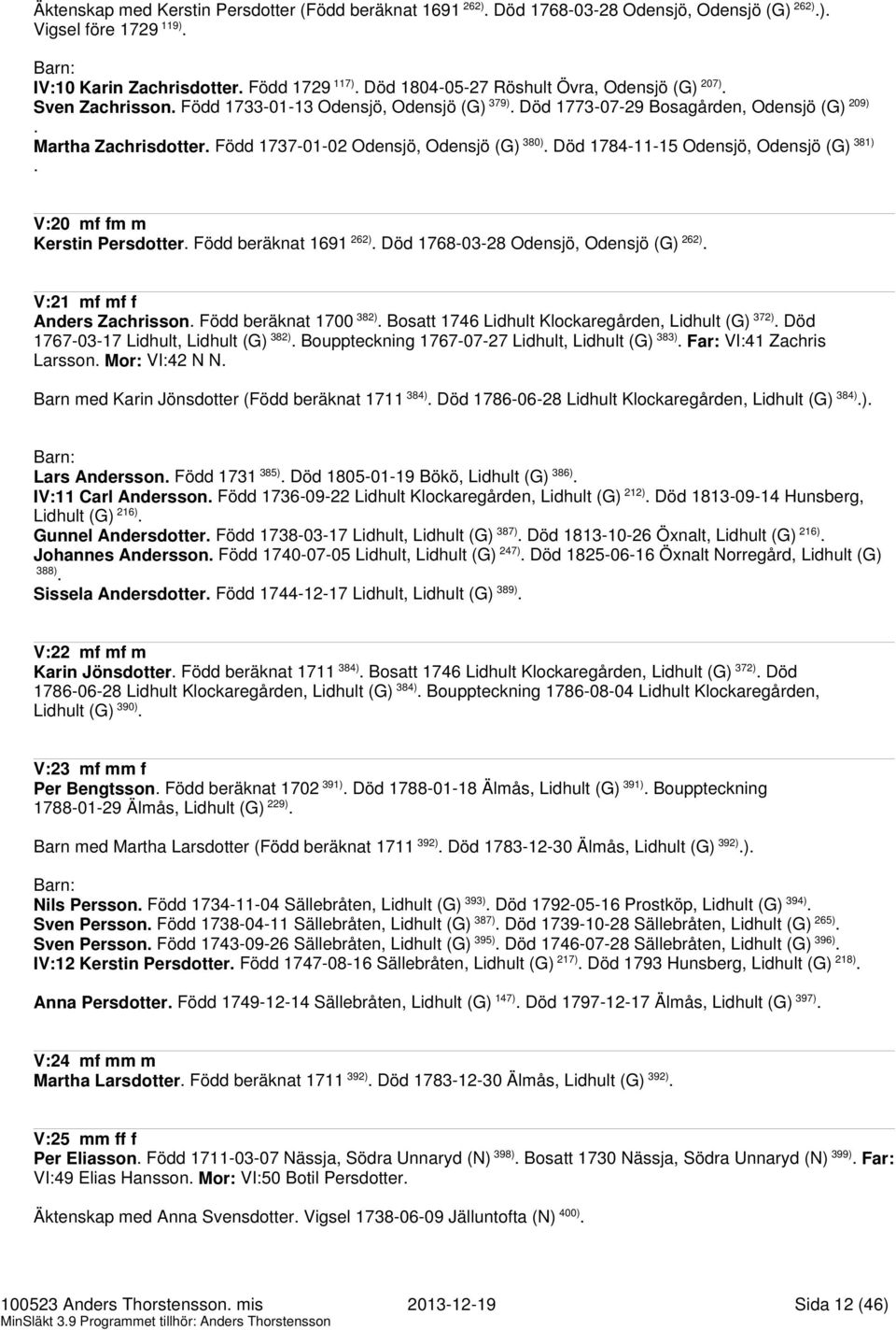 Odensjö, Odensjö (G) 381) V:20 mf fm m Kerstin Persdotter Född beräknat 1691 262) Död 1768-03-28 Odensjö, Odensjö (G) 262) V:21 mf mf f Anders Zachrisson Född beräknat 1700 382) Bosatt 1746 Lidhult