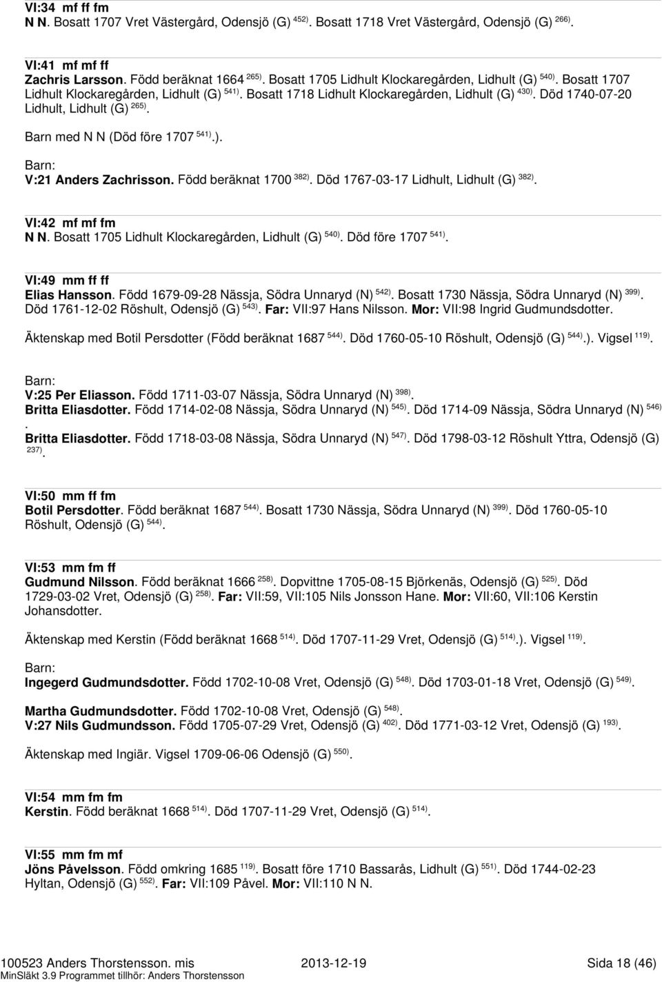 före 1707 541) ) V:21 Anders Zachrisson Född beräknat 1700 382) Död 1767-03-17 Lidhult, Lidhult (G) 382) VI:42 mf mf fm N N Bosatt 1705 Lidhult Klockaregården, Lidhult (G) 540) Död före 1707 541)