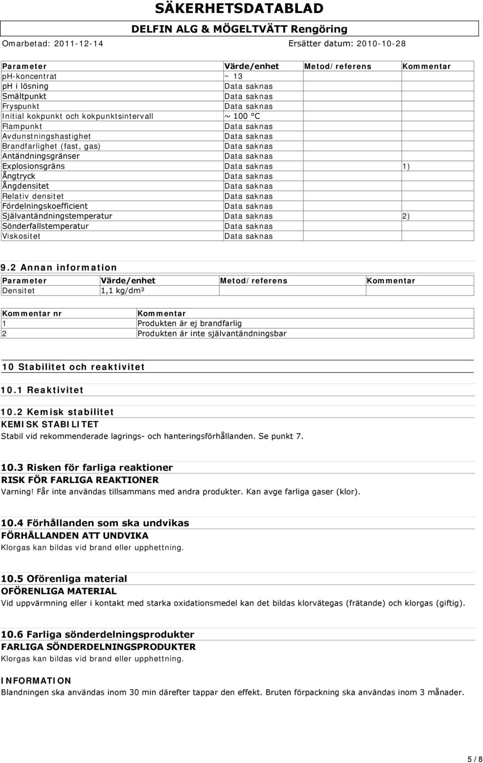 2 Annan information Parameter Värde/enhet Metod/referens Kommentar Densitet 1,1 kg/dm³ Kommentar nr Kommentar 1 Produkten är ej brandfarlig 2 Produkten är inte självantändningsbar 10 Stabilitet och