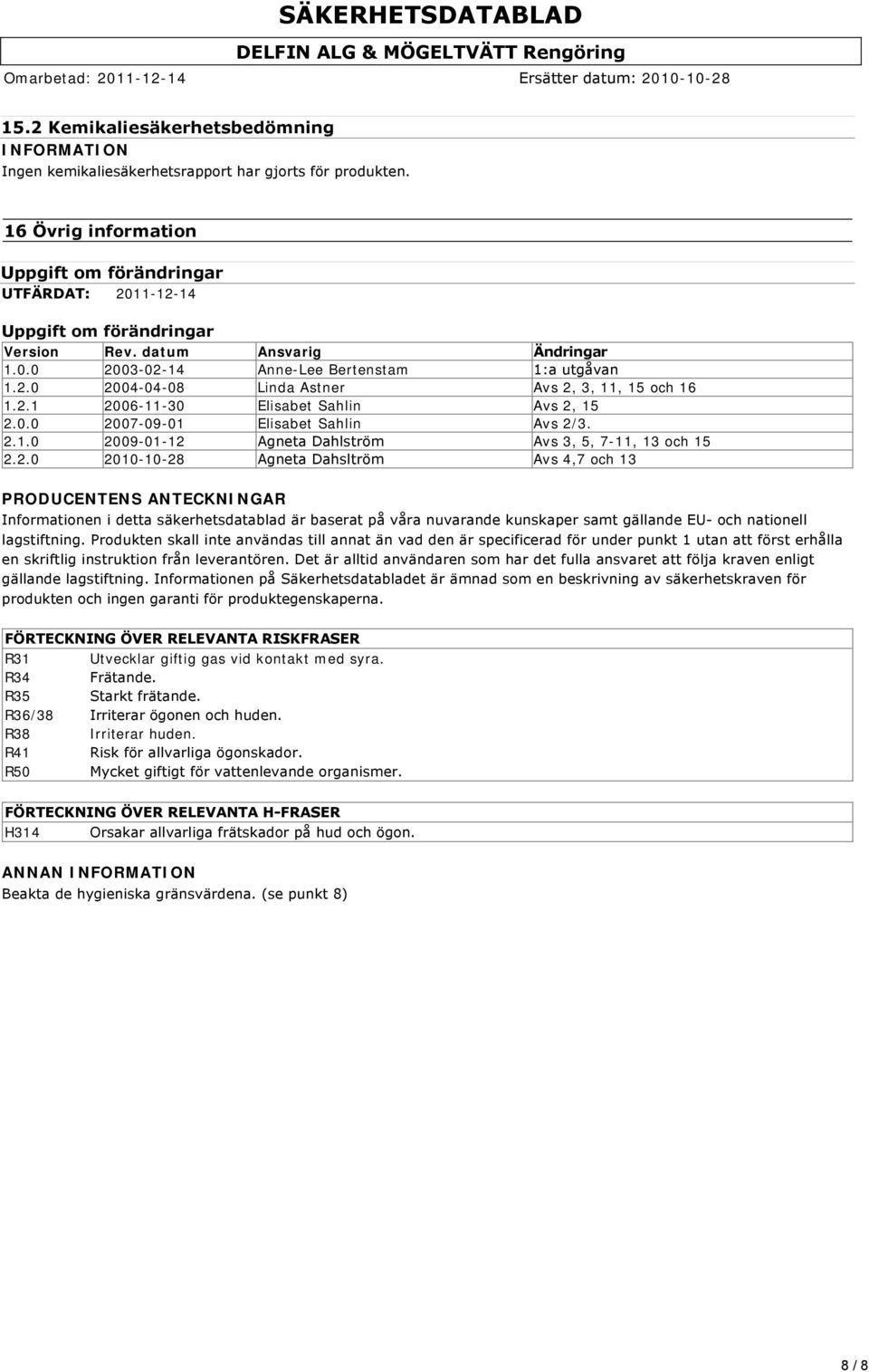 2.1.0 2009-01-12 Agneta Dahlström Avs 3, 5, 7-11, 13 och 15 2.2.0 2010-10-28 Agneta Dahsltröm Avs 4,7 och 13 PRODUCENTENS ANTECKNINGAR Informationen i detta säkerhetsdatablad är baserat på våra nuvarande kunskaper samt gällande EU och nationell lagstiftning.