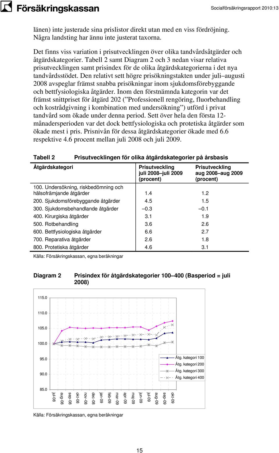 Tabell 2 samt Diagram 2 och 3 nedan visar relativa prisutvecklingen samt prisindex för de olika åtgärdskategorierna i det nya tandvårdsstödet.