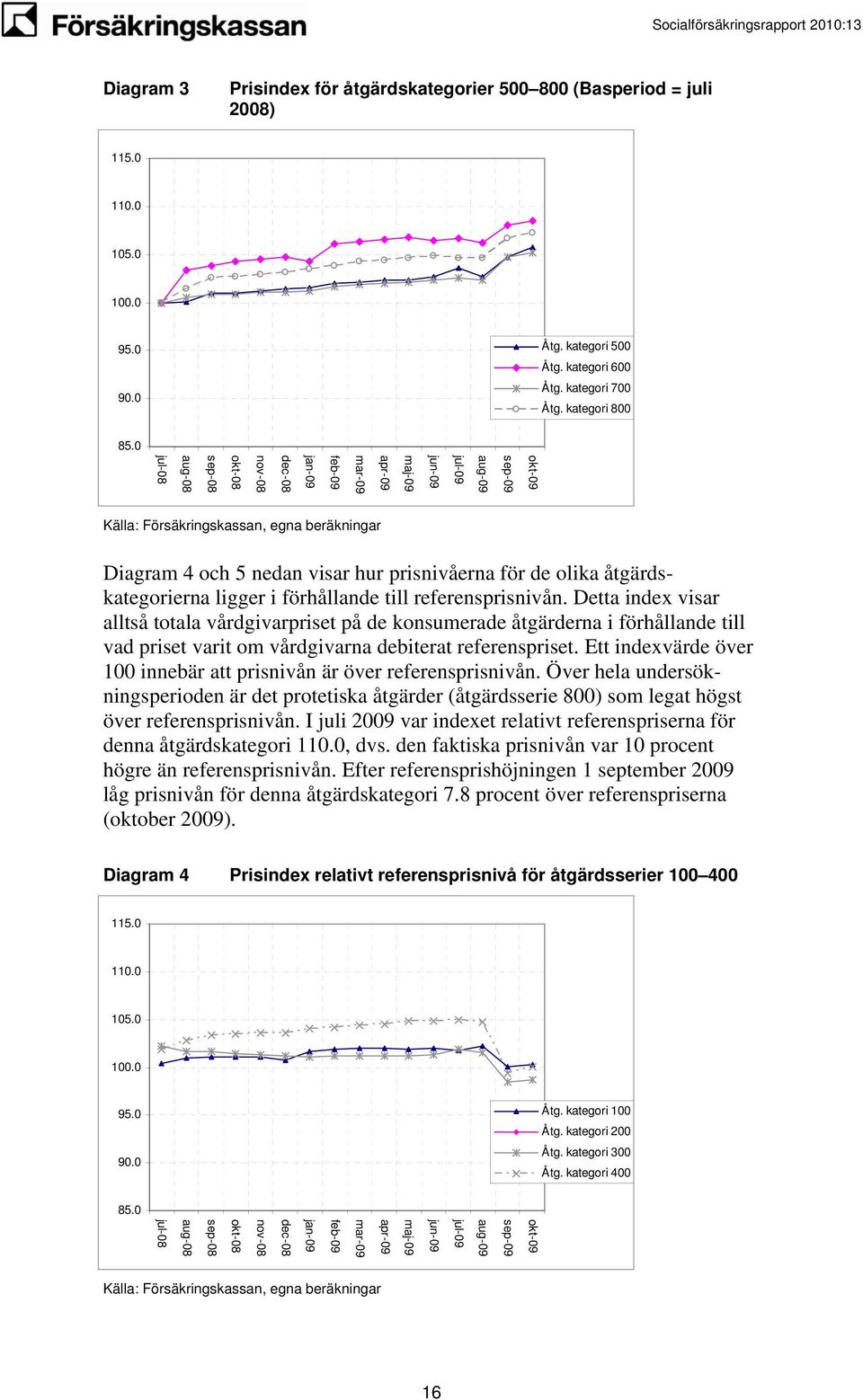prisnivåerna för de olika åtgärdskategorierna ligger i förhållande till referensprisnivån.