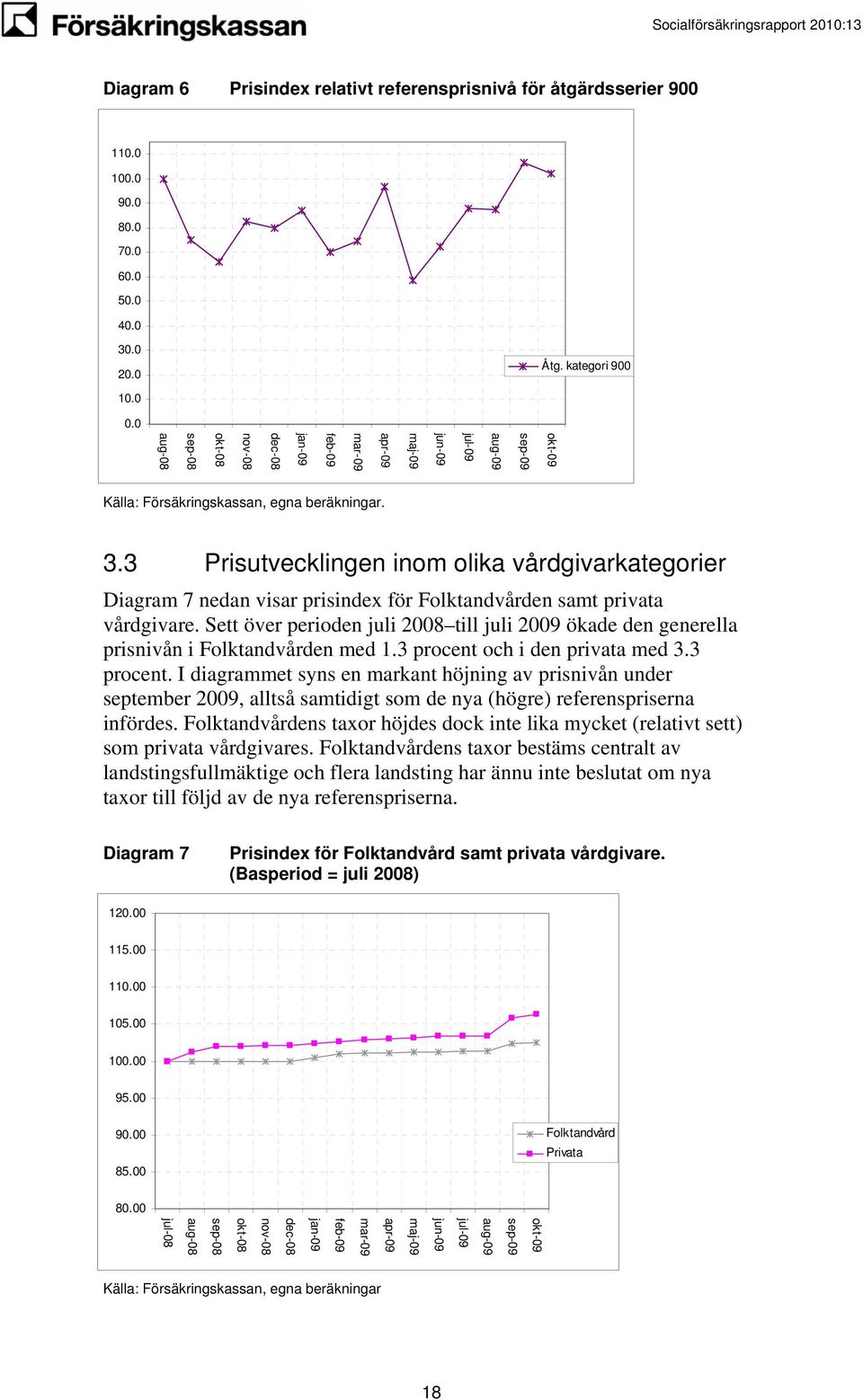 3 Prisutvecklingen inom olika vårdgivarkategorier Diagram 7 nedan visar prisindex för Folktandvården samt privata vårdgivare.