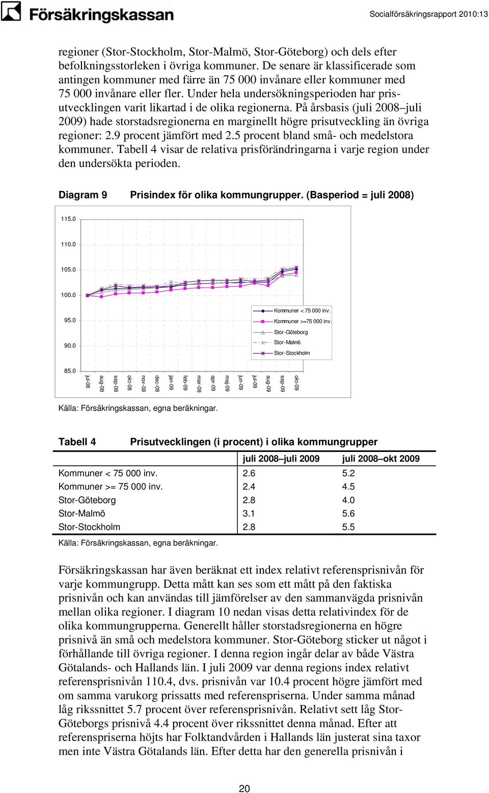 Under hela undersökningsperioden har prisutvecklingen varit likartad i de olika regionerna.