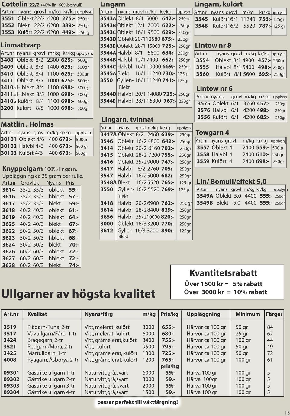 blekt 8/4 1100 698:- 500 gr 3411a H.blekt 8/5 1000 698:- 500gr 3410b kulört 8/4 1100 698:- 500gr 3200 kulört 8/5 1000 698:- 500gr Mattlin, Holmas Art.nr nyans grovl m/kg kr/kg upplysn.