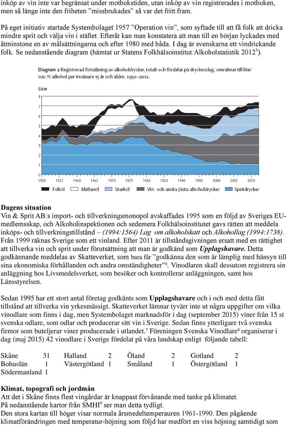 Efteråt kan man konstatera att man till en början lyckades med åtminstone en av målsättningarna och efter 1980 med båda. I dag är svenskarna ett vindrickande folk.