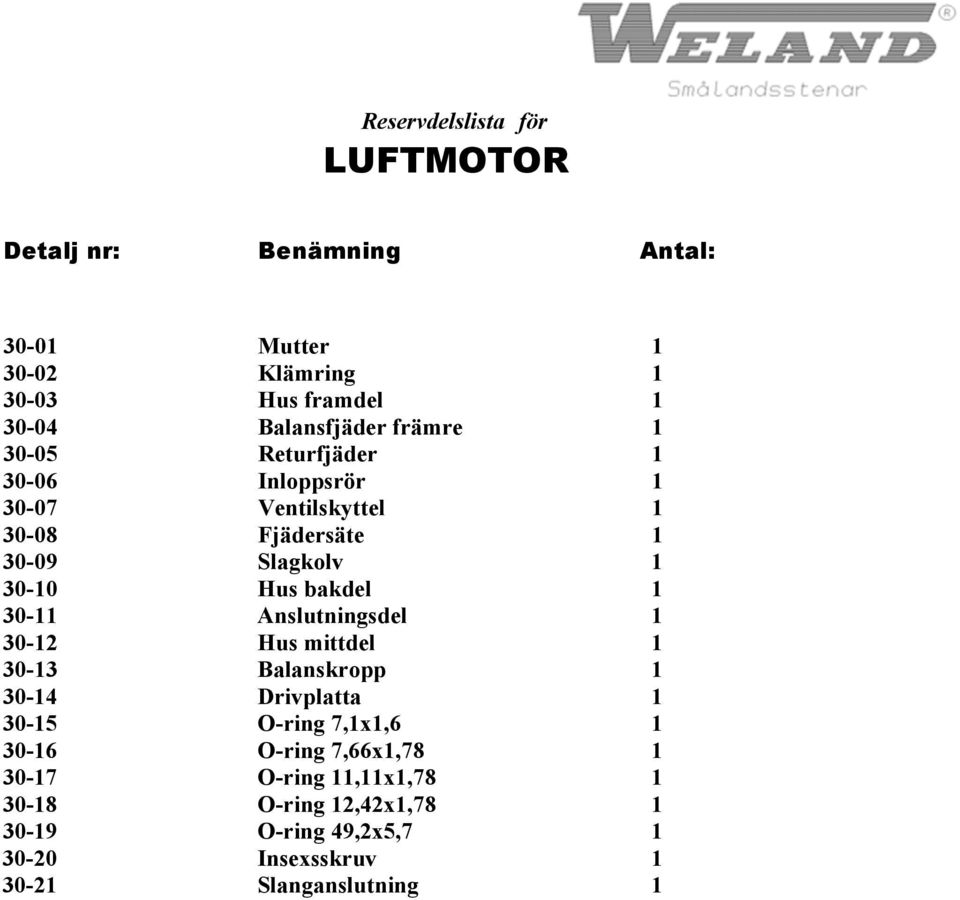 Hus bakdel 1 30-11 Anslutningsdel 1 30-12 Hus mittdel 1 30-13 Balanskropp 1 30-14 Drivplatta 1 30-15 O-ring 7,1x1,6 1 30-16