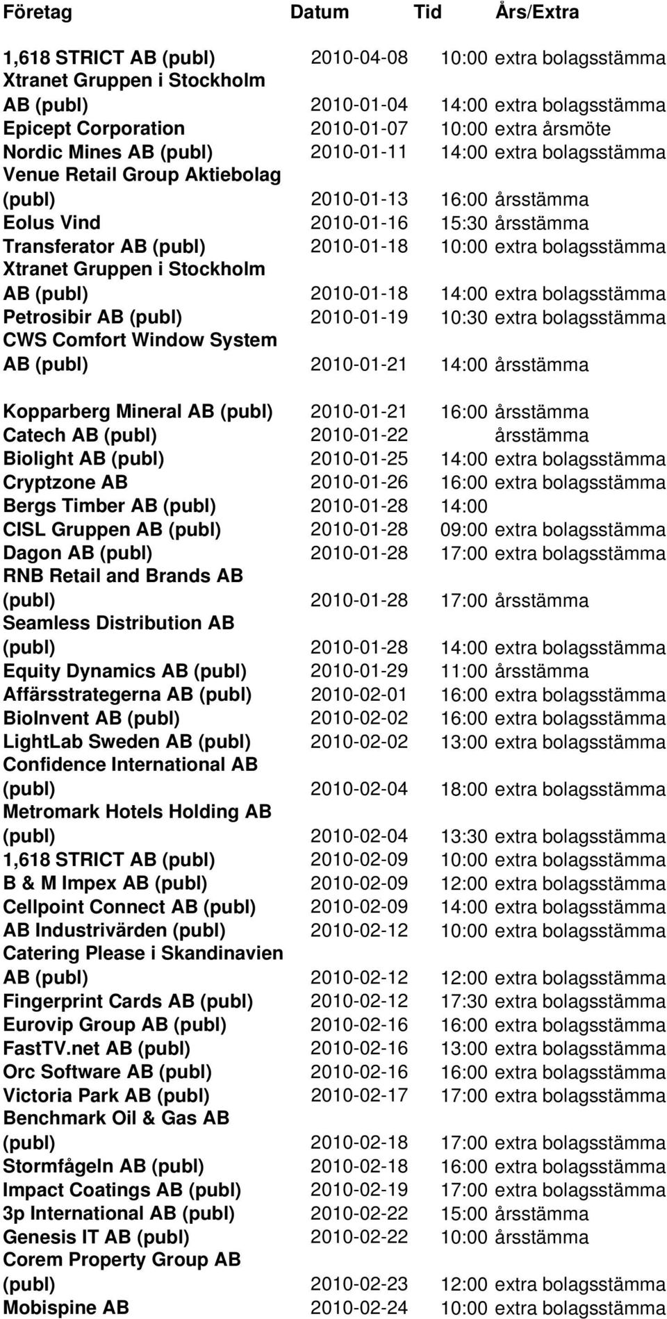 2010-01-18 10:00 extra bolagsstämma Xtranet Gruppen i Stockholm AB (publ) 2010-01-18 14:00 extra bolagsstämma Petrosibir AB (publ) 2010-01-19 10:30 extra bolagsstämma CWS Comfort Window System AB