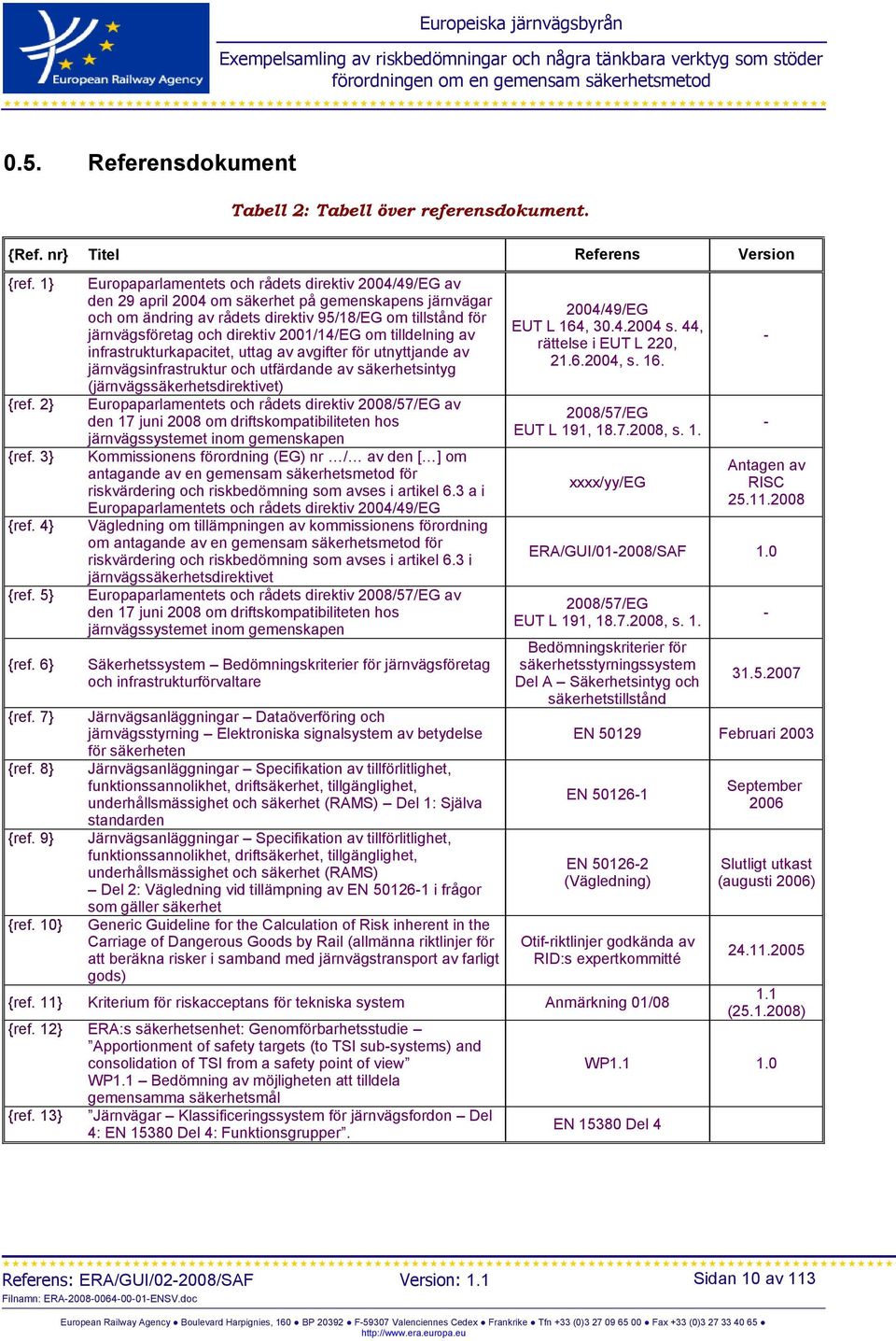direktiv 2001/14/EG om tilldelning av infrastrukturkapacitet, uttag av avgifter för utnyttjande av järnvägsinfrastruktur och utfärdande av säkerhetsintyg (järnvägssäkerhetsdirektivet)