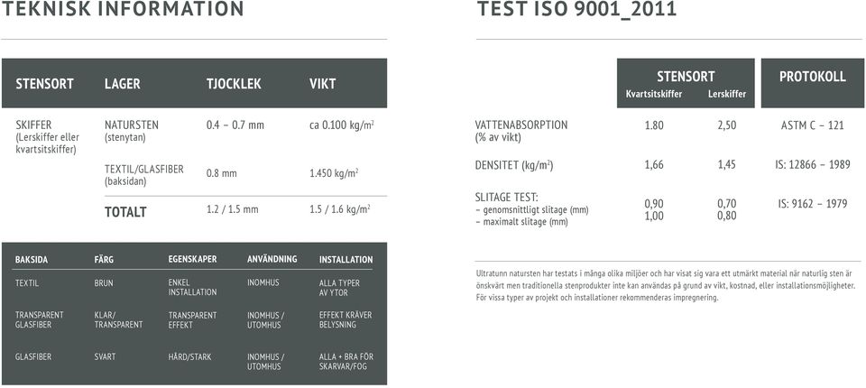 6 kg/m 2 SLITAGE TEST: genomsnittligt slitage (mm) maximalt slitage (mm) 0,90 1,00 0,70 0,80 IS: 9162 1979 BAKSIDA FÄRG EGENSKAPER ANVÄNDNING INSTALLATION TEXTIL BRUN ENKEL INSTALLATION INOMHUS ALLA