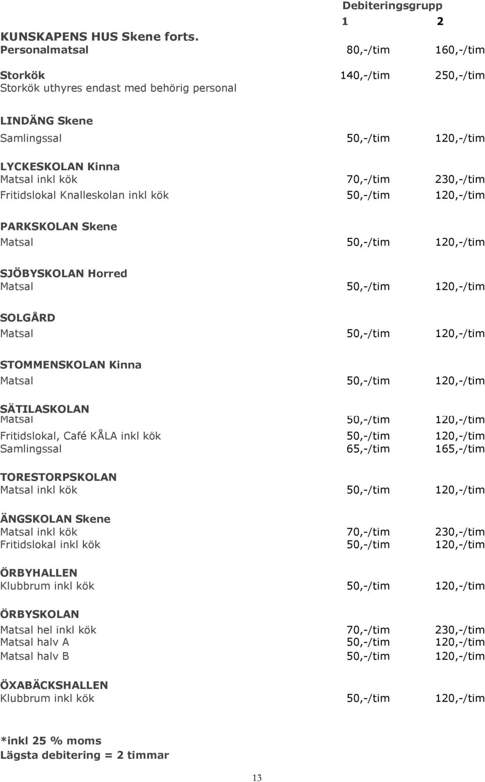 230,-/tim Fritidslokal Knalleskolan inkl kök 50,-/tim 120,-/tim PARKSKOLAN Skene SJÖBYSKOLAN Horred SOLGÅRD STOMMENSKOLAN Kinna SÄTILASKOLAN Fritidslokal, Café KÅLA inkl kök 50,-/tim 120,-/tim