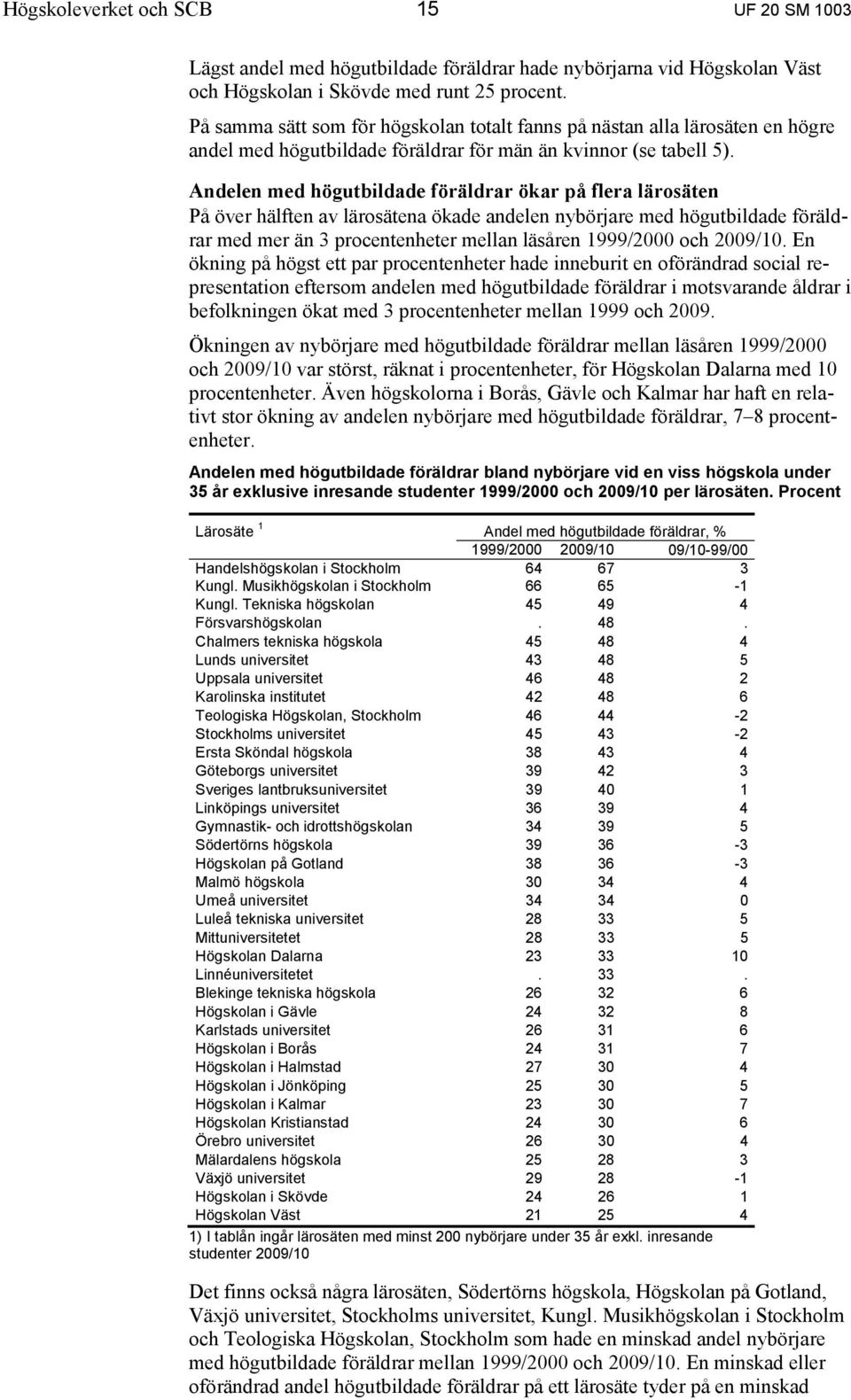 Andelen med högutbildade föräldrar ökar på flera lärosäten På över hälften av lärosätena ökade andelen nybörjare med högutbildade föräldrar med mer än 3 procentenheter mellan läsåren 1999/2000 och