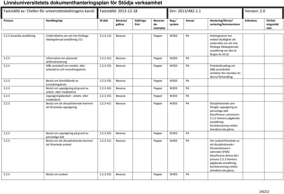 2.3 Beslut om uppsägning på grund av personliga skäl 2.2.3 Beslut om att disciplinärende kommer att föranleda avsked 2.2.3-121 Bevaras Papper W3D3 PA Arbetsgivaren har endast skyldighet att underrätta om att inte förlänga tidsbegränsad anställning om den är längre än ett år.