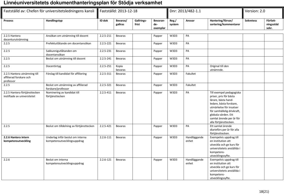 2.2.5 Hantera utnämning till Förslag till kandidat för affiliering 2.2.5-311 Bevaras Papper W3D3 Fakultet affilierad forskare och professor 2.2.5 Beslut om utnämning av affilierad 2.2.5-321 Bevaras Papper W3D3 Fakultet forskare/professor 2.