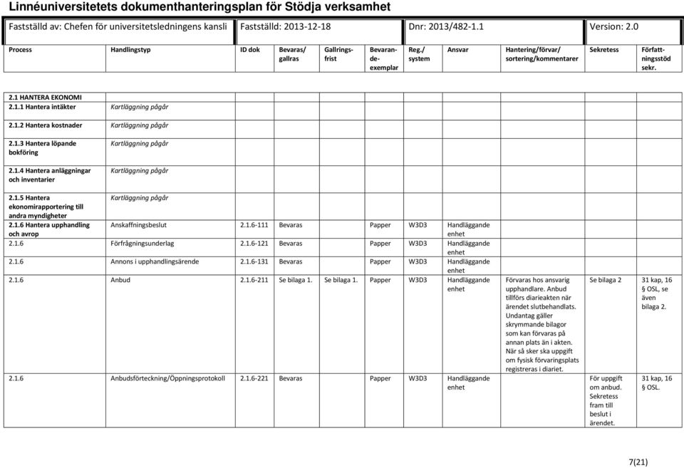 1.6-121 Bevaras Papper W3D3 Handläggande 2.1.6 Annons i upphandlingsärende 2.1.6-131 Bevaras Papper W3D3 Handläggande 2.1.6 Anbud 2.1.6-211 Se bilaga 1. Se bilaga 1. Papper W3D3 Handläggande 2.1.6 Anbudsförteckning/Öppningsprotokoll 2.