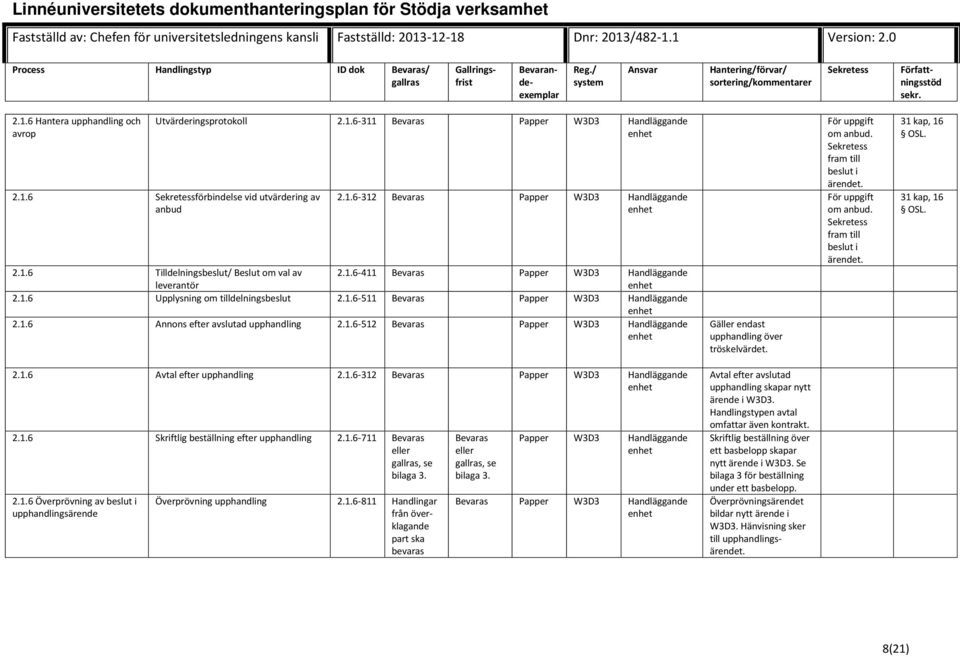 För uppgift om anbud. fram till beslut i ärendet. För uppgift om anbud. fram till beslut i ärendet. 31 kap, 16 OSL. 31 kap, 16 OSL. 2.1.6 Avtal efter upphandling 2.1.6-312 Bevaras Papper W3D3 Handläggande 2.