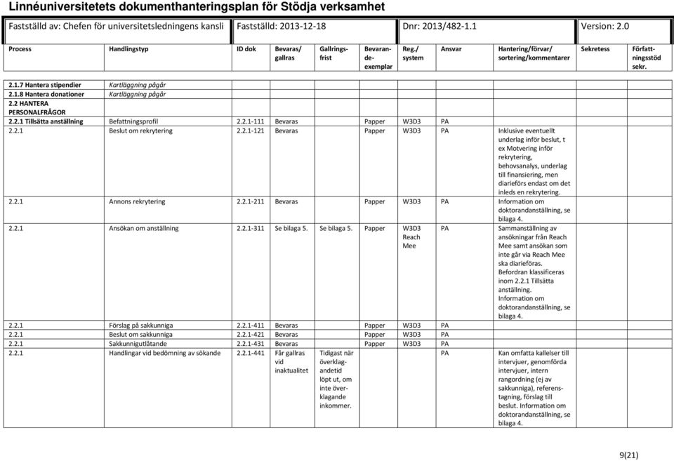 rekrytering. 2.2.1 Annons rekrytering 2.2.1-211 Bevaras Papper W3D3 PA Information om doktorandanställning, se bilaga 4. 2.2.1 Ansökan om anställning 2.2.1-311 Se bilaga 5. Se bilaga 5. Papper W3D3 Reach Mee 2.