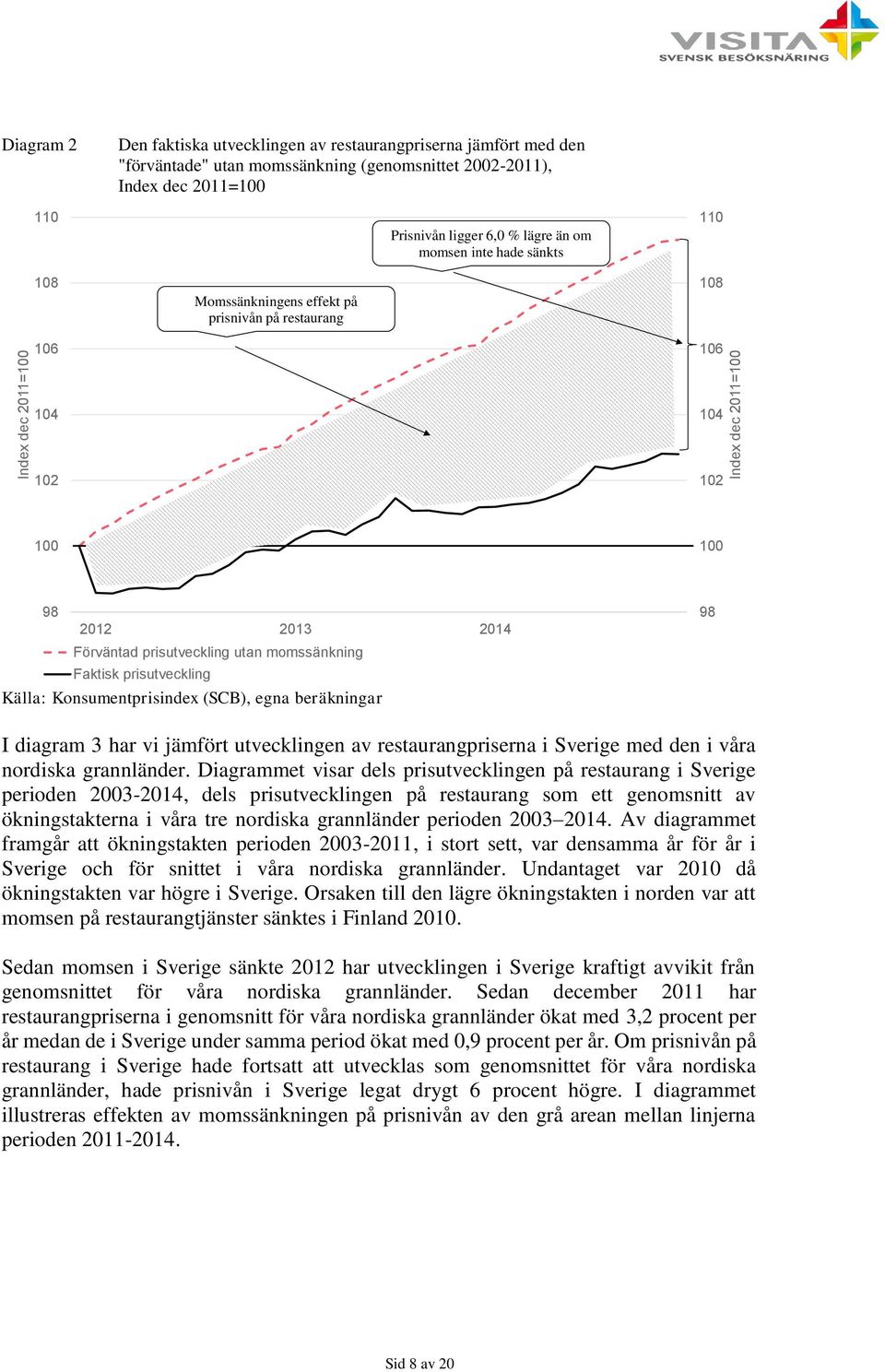 momssänkning Faktisk prisutveckling Källa: Konsumentprisindex (SCB), egna beräkningar 98 I diagram 3 har vi jämfört utvecklingen av restaurangpriserna i Sverige med den i våra nordiska grannländer.