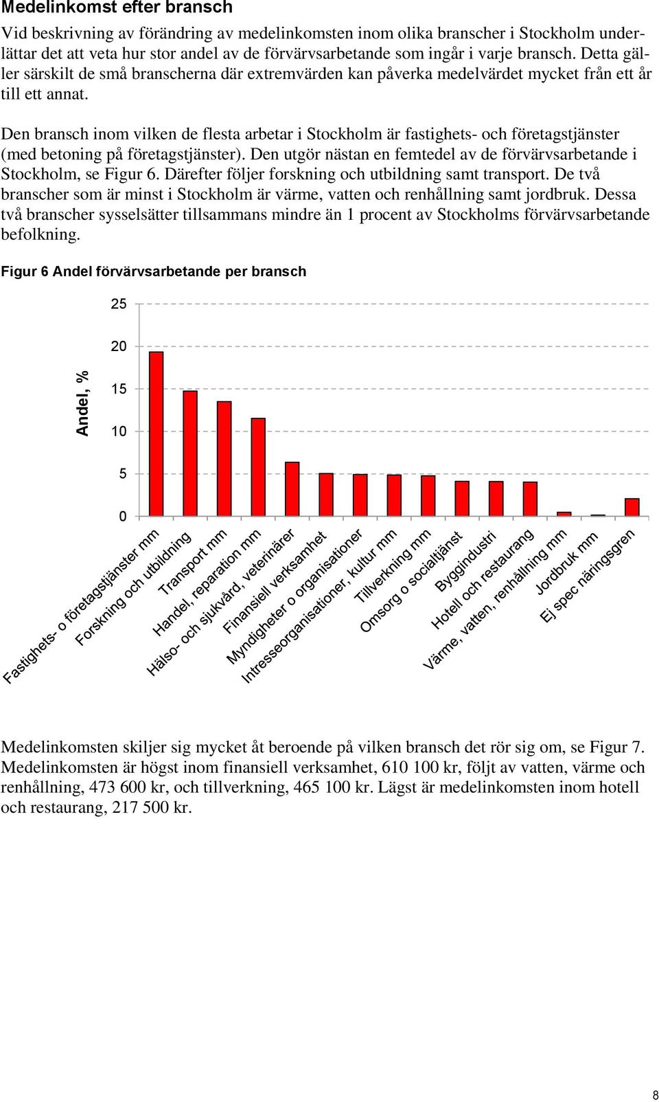 Den bransch inom vilken de flesta arbetar i Stockholm är fastighets- och företagstjänster (med betoning på företagstjänster).