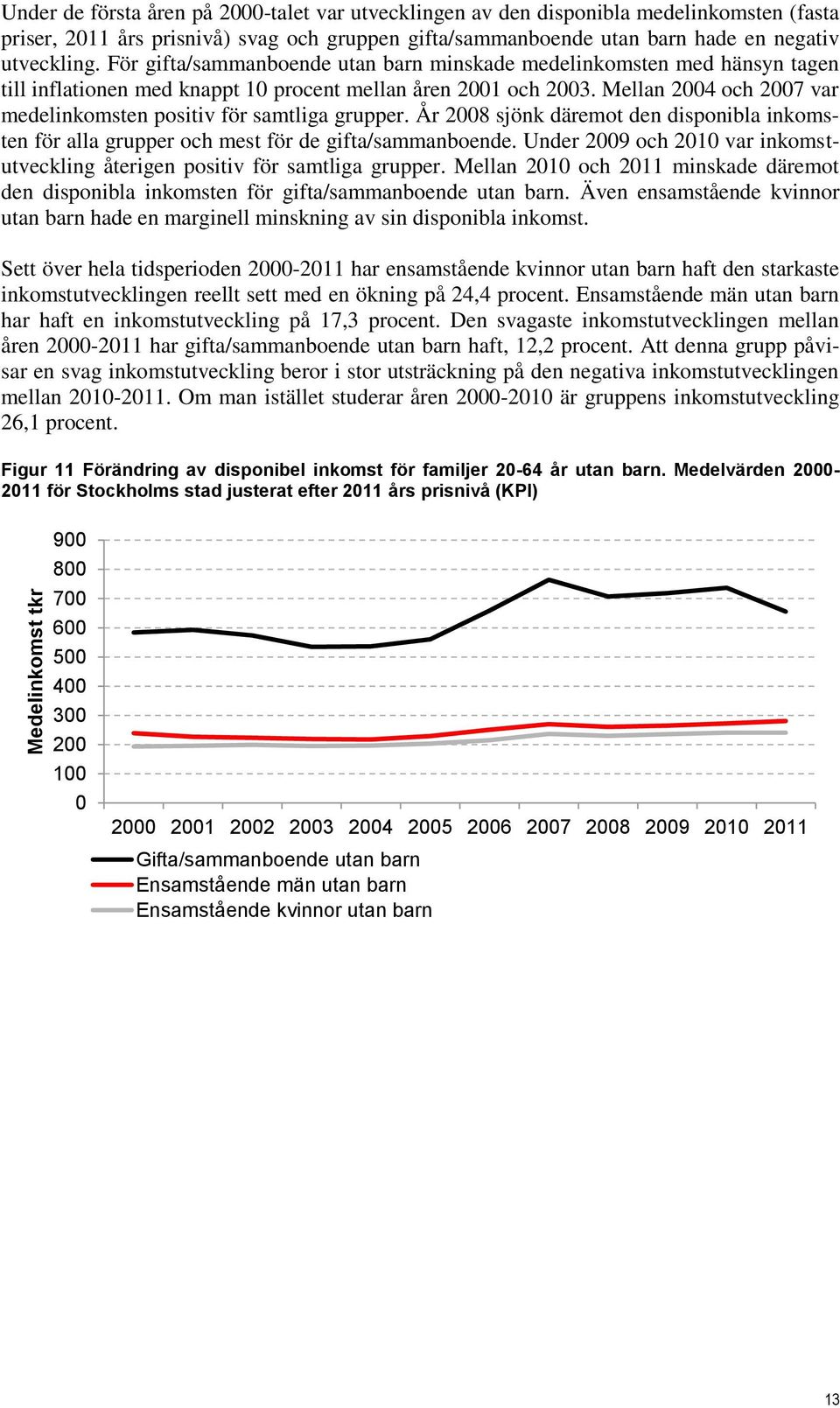 Mellan 2004 och 2007 var medelinkomsten positiv för samtliga grupper. År 2008 sjönk däremot den disponibla inkomsten för alla grupper och mest för de gifta/sammanboende.