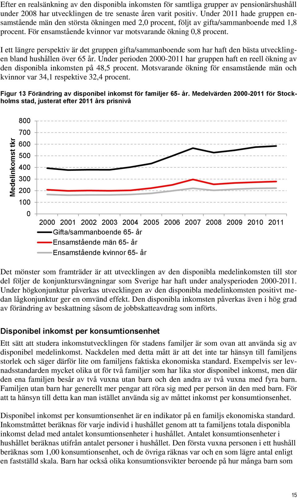 I ett längre perspektiv är det gruppen gifta/sammanboende som har haft den bästa utvecklingen bland hushållen över 65 år.