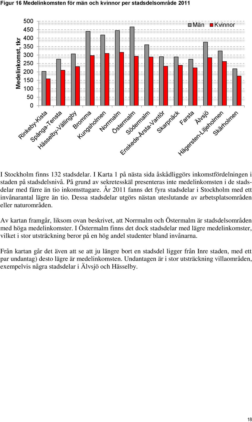 År 2011 fanns det fyra stadsdelar i Stockholm med ett invånarantal lägre än tio. Dessa stadsdelar utgörs nästan uteslutande av arbetsplatsområden eller naturområden.