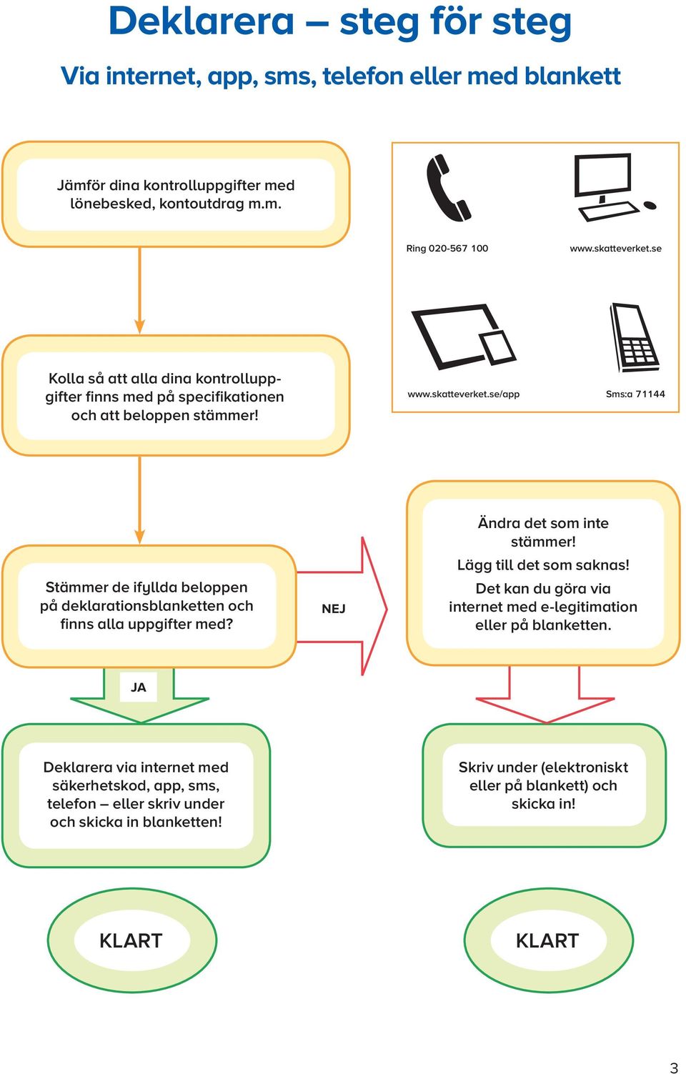 se/app Sms:a 71144 Stämmer de ifyllda beloppen på deklarations blanketten och finns alla uppgifter med? NEJ Ändra det som inte stämmer! Lägg till det som saknas!