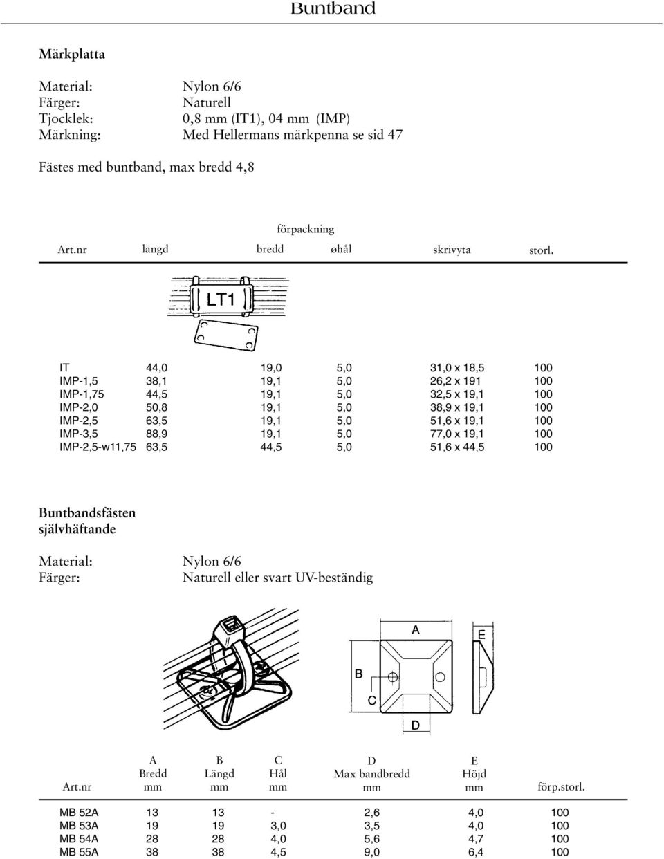 19,1 5,0 51,6 x 19,1 100 IMP-3,5 88,9 19,1 5,0 77,0 x 19,1 100 IMP-2,5-w11,75 63,5 44,5 5,0 51,6 x 44,5 100 sfästen självhäftande Naturell eller svart
