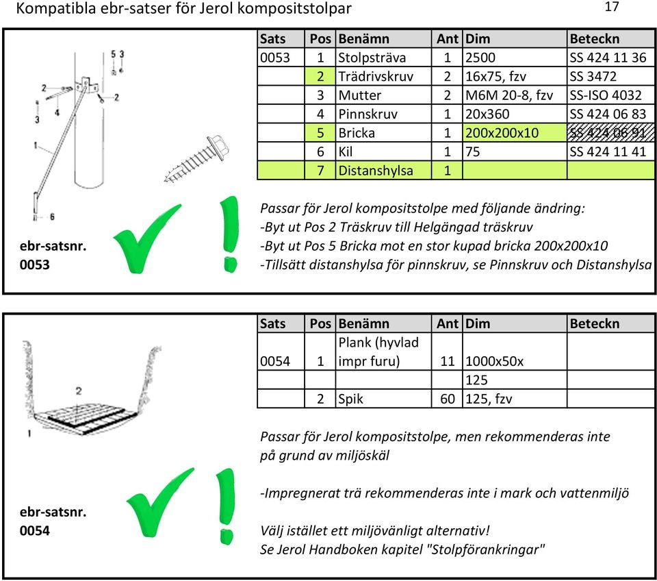 200x200x10 0053 - Tillsätt distanshylsa för pinnskruv, se Pinnskruv och Distanshylsa Plank (hyvlad 0054 1 impr furu) 11 1000x50x 125 2 Spik 60 125, fzv Passar för Jerol kompositstolpe, men