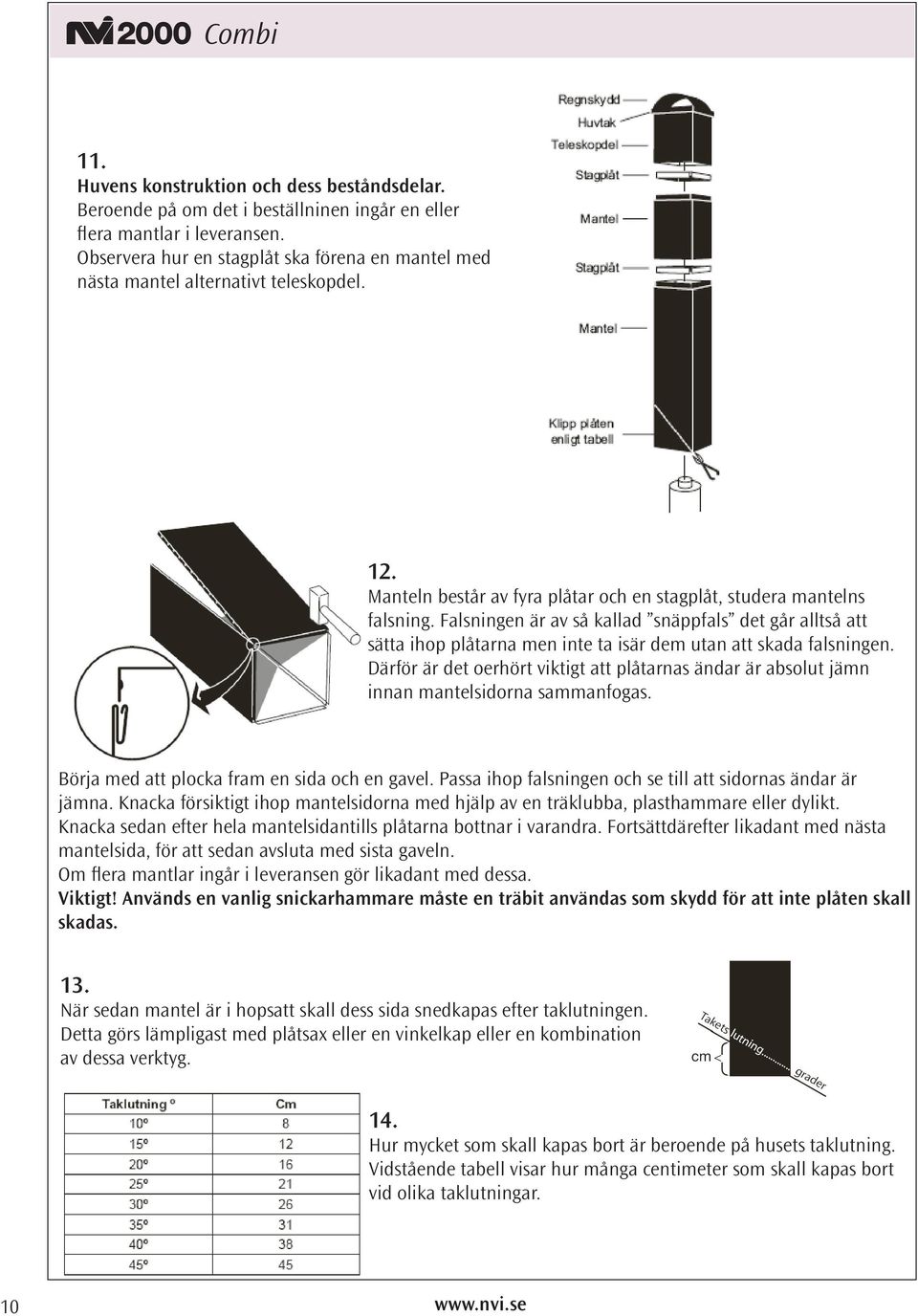 Falsningen är av så kallad snäppfals det går alltså att sätta ihop plåtarna men inte ta isär dem utan att skada falsningen.