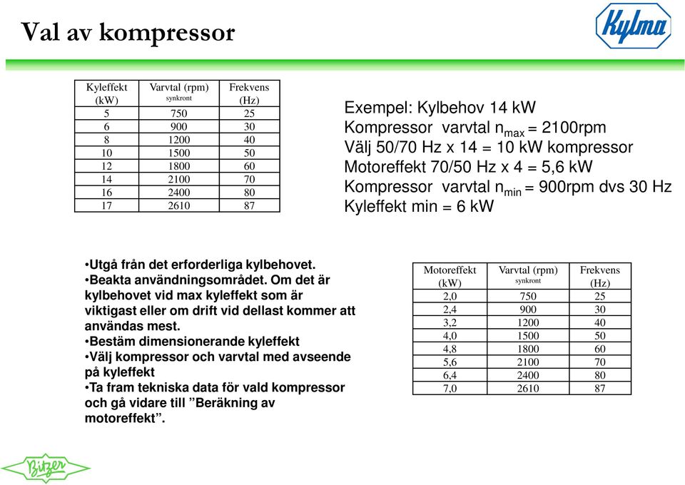 Om det är kylbehovet vid max kyleffekt som är viktigast eller om drift vid dellast kommer att användas mest.