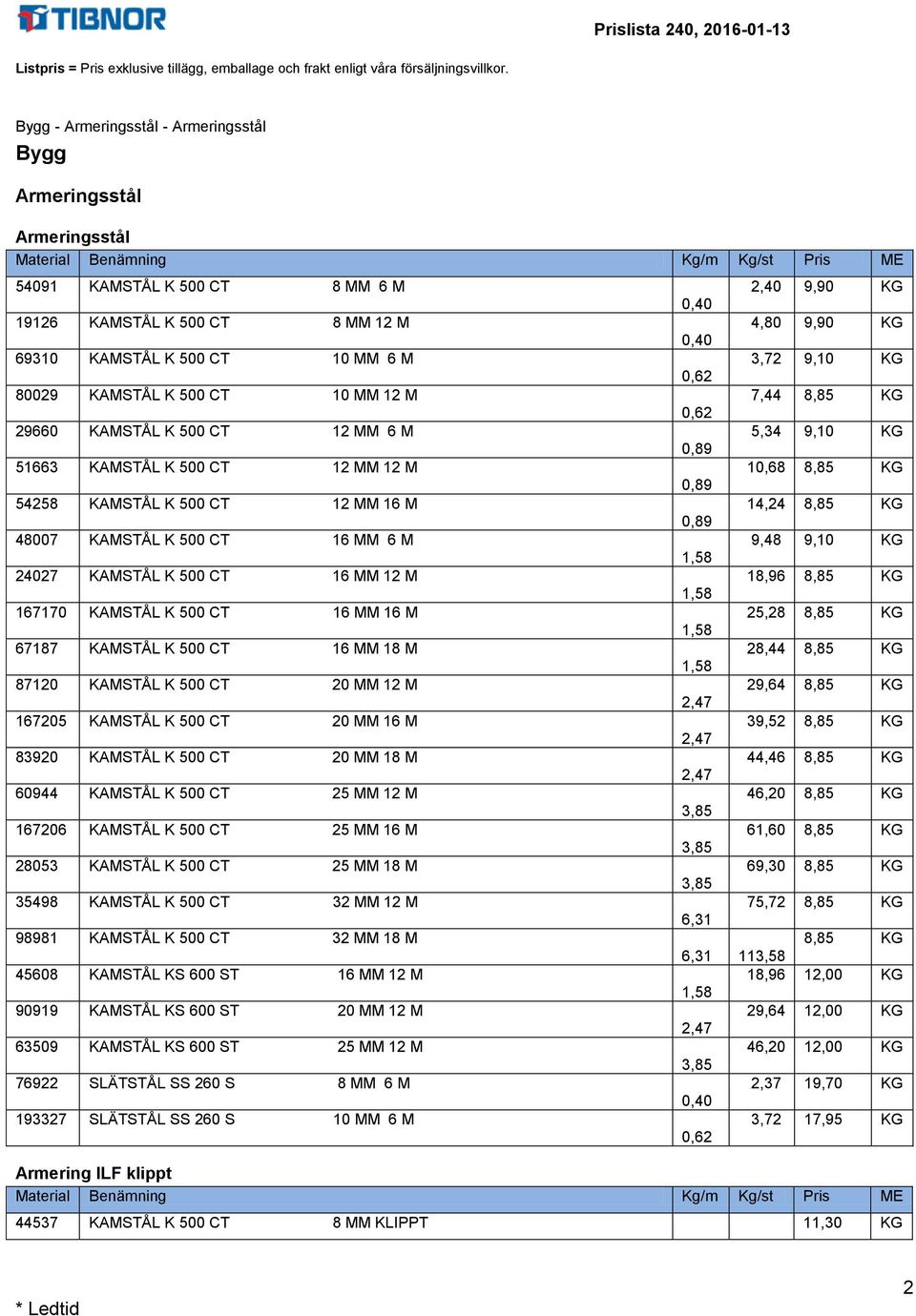 16 M 67187 KAMSTÅL K 500 CT 16 MM 18 M 87120 KAMSTÅL K 500 CT 20 MM 12 M 167205 KAMSTÅL K 500 CT 20 MM 16 M 83920 KAMSTÅL K 500 CT 20 MM 18 M 60944 KAMSTÅL K 500 CT 25 MM 12 M 167206 KAMSTÅL K 500 CT